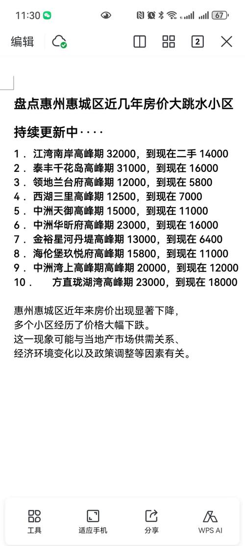 惠州中心房价