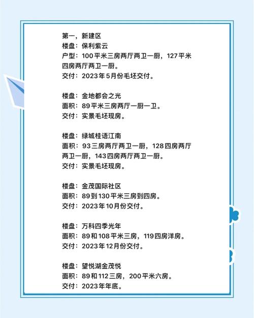 南昌新开楼盘预售信息