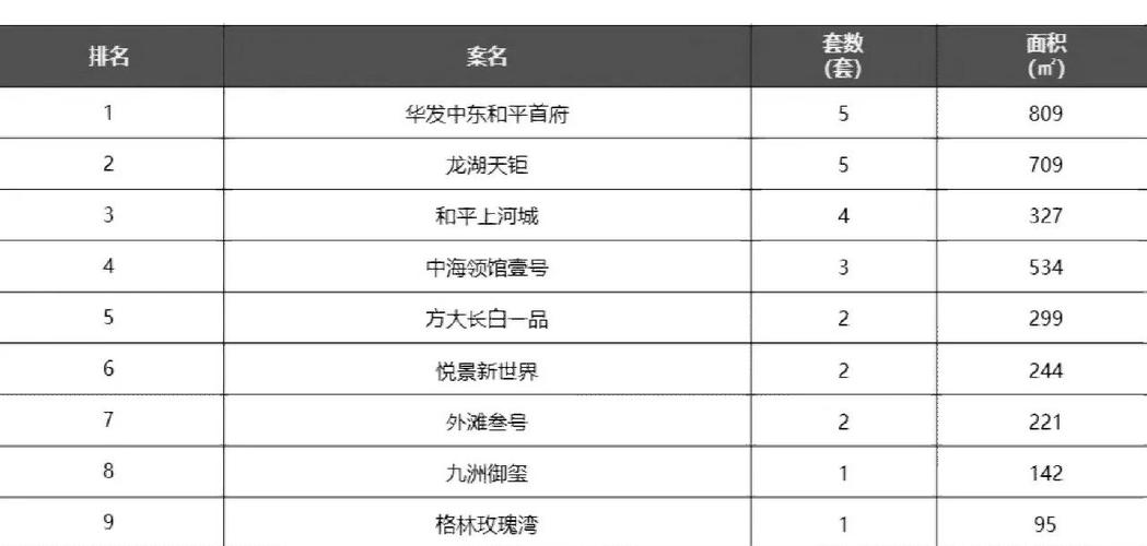 沈阳皇姑楼盘价格最新