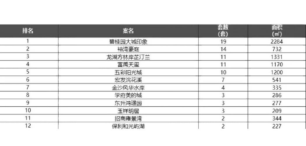 沈阳皇姑楼盘价格最新