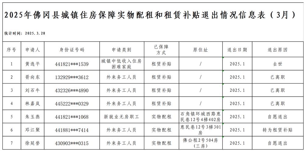 廉租房退租怎么计算