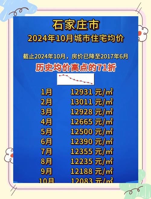 河北房价图