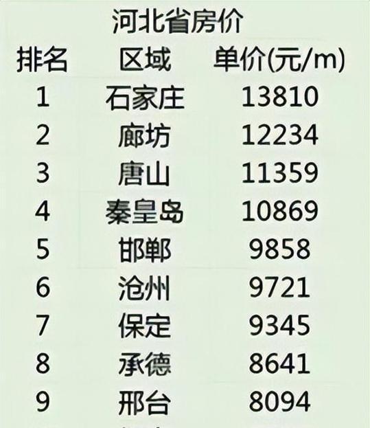 河北房价图