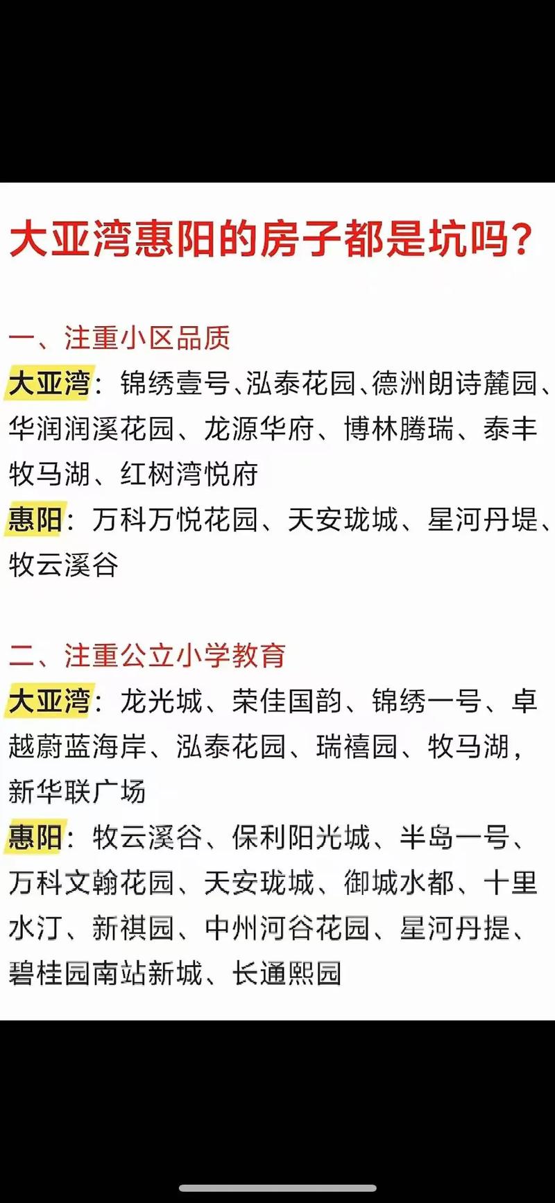 惠州大亚湾楼盘最新信息