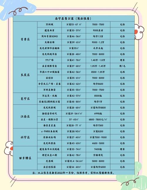 南宁公租房怎么收费