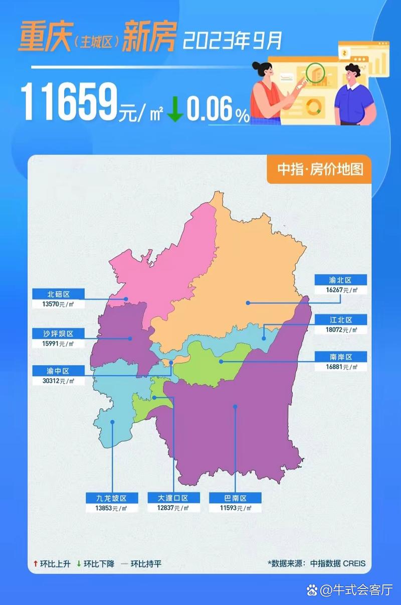 重庆门面房价