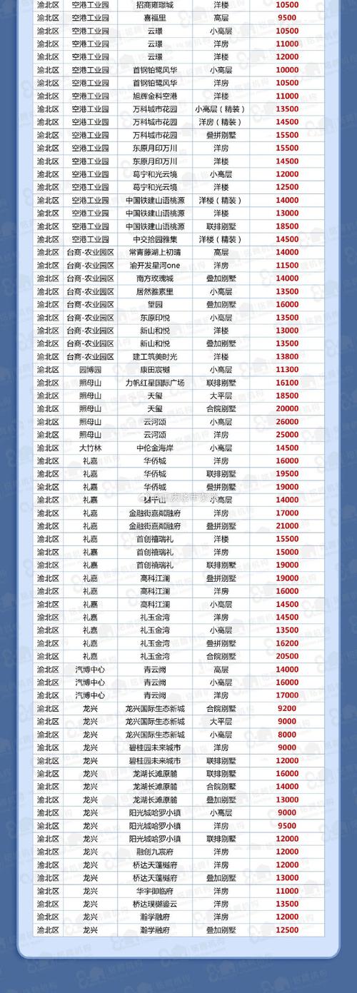 重庆门面房价