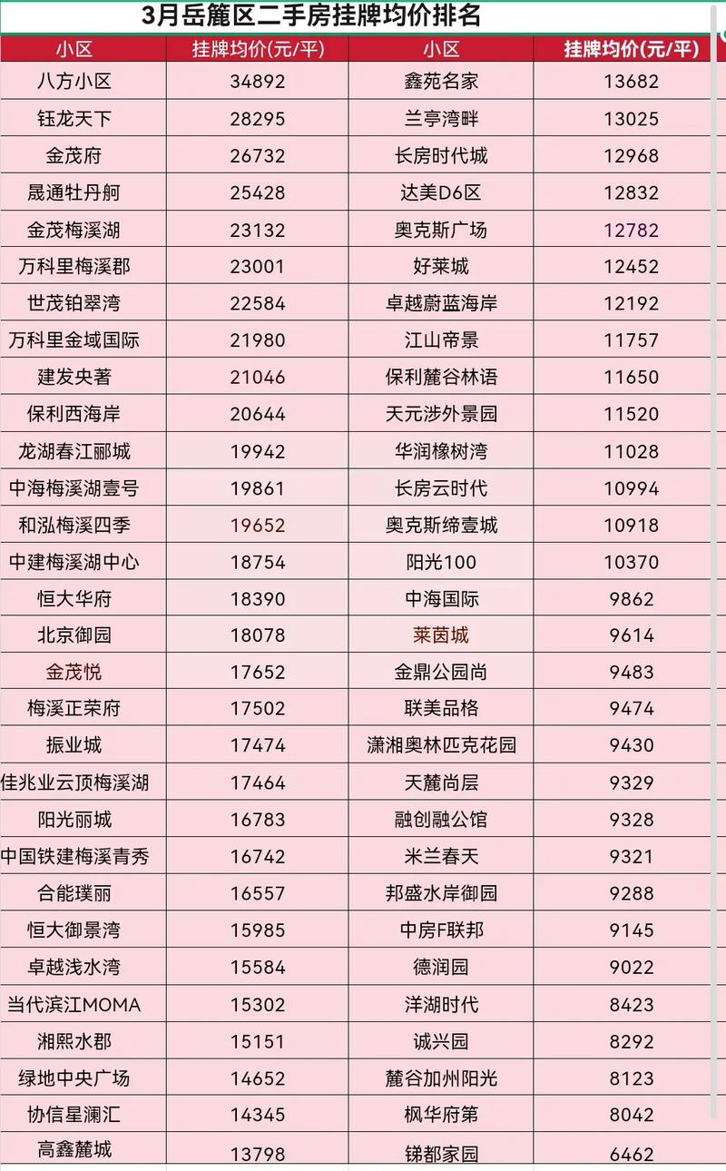 长沙星沙楼盘房价