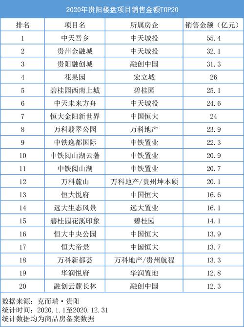 高河房价多少