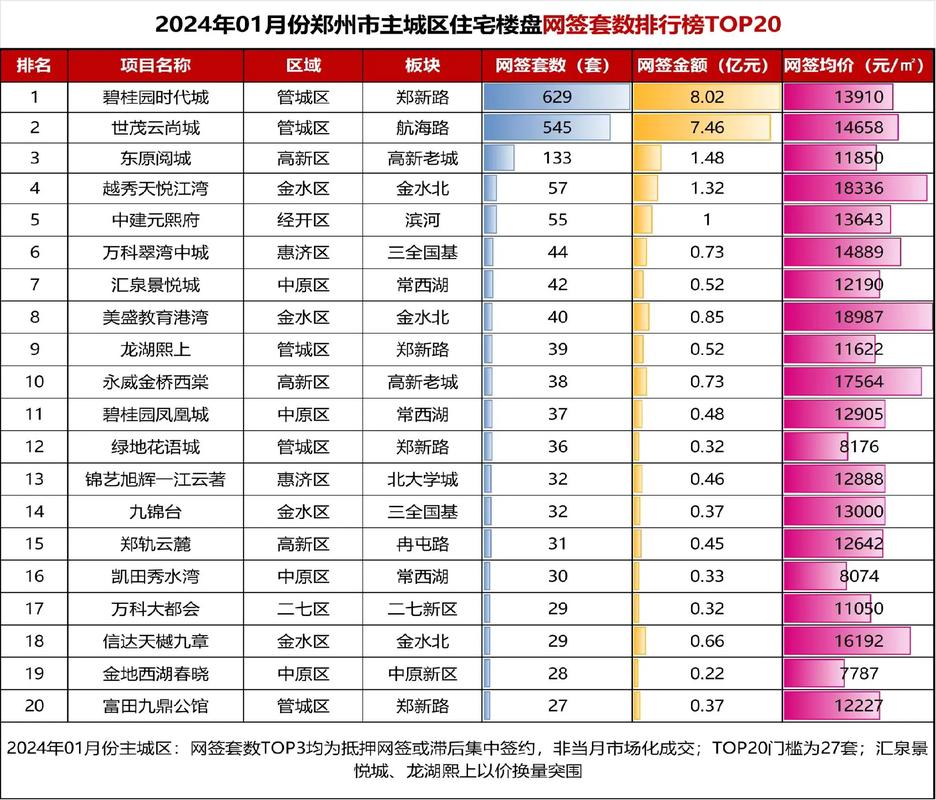 郑州锦绣城房价