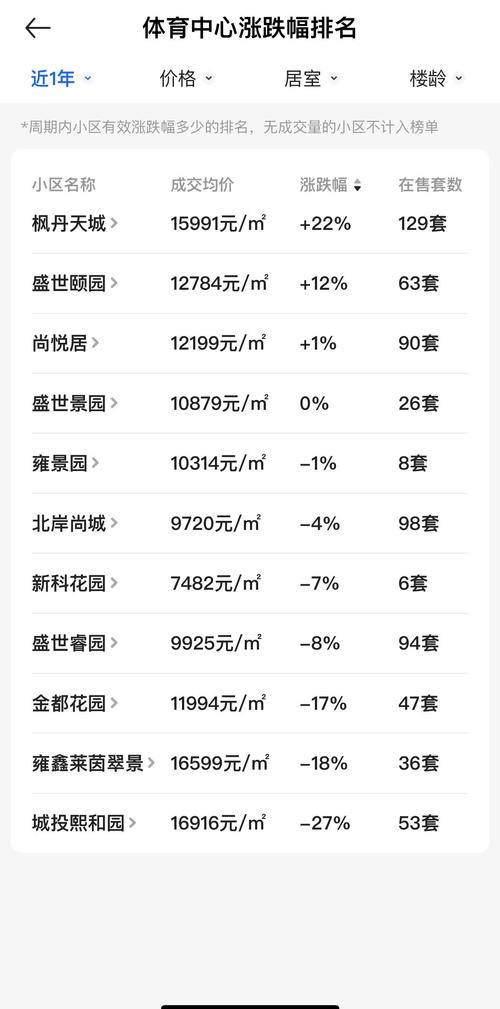 武清大良房价