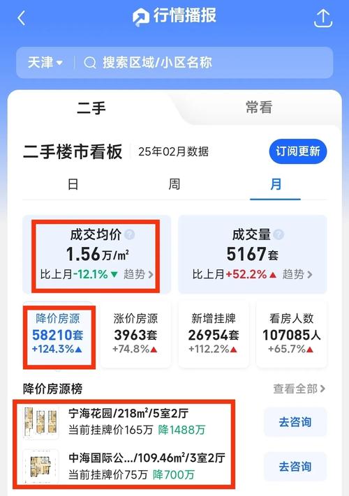 解放大道房价