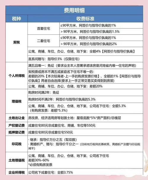 政府租房税费怎么算