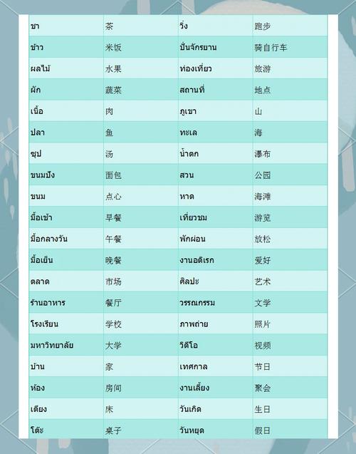 泰语租房词汇怎么写