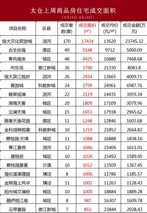 江苏浏河房价