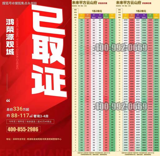 观壹城房价