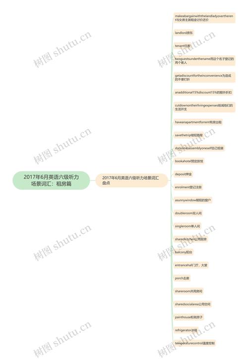 租房思维方式怎么写