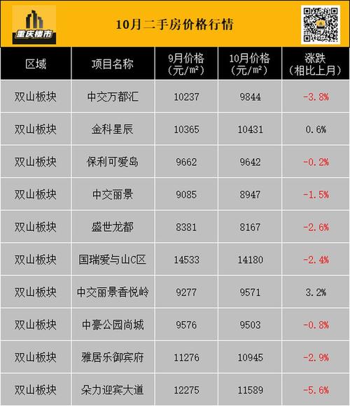 重庆新楼盘房价查询