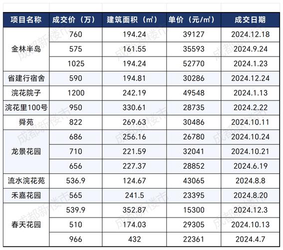 罗家集房价