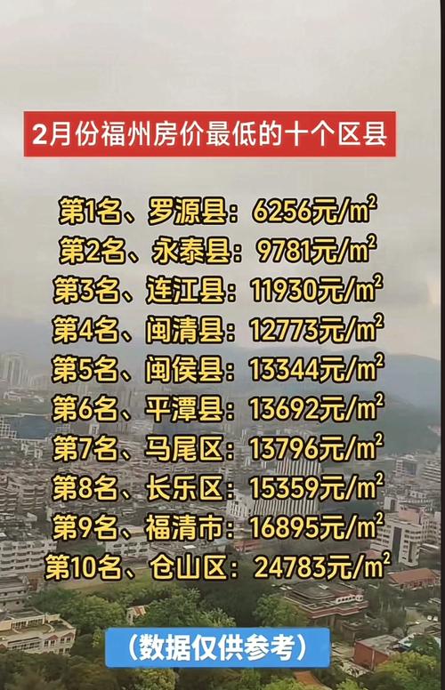 福建房价2017