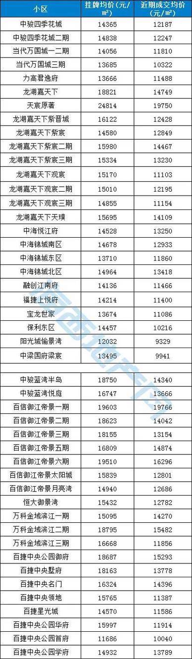 福建房价2017