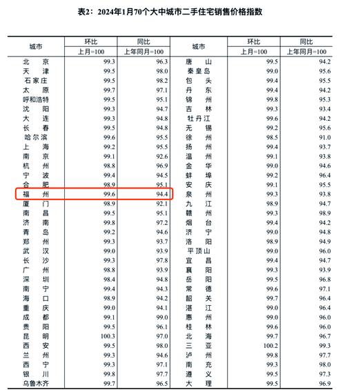 福建房价2017