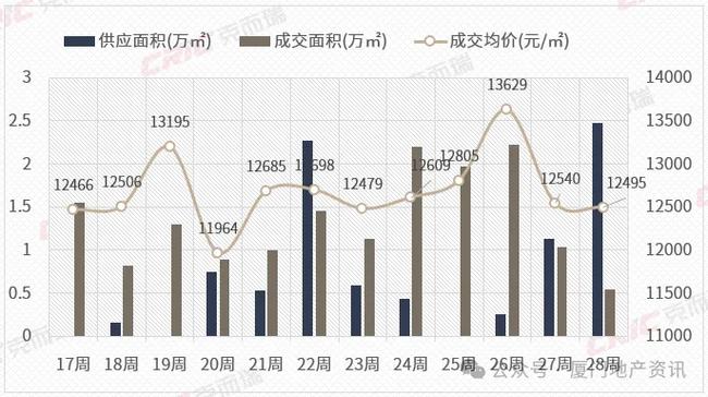 最新漳州房价走势