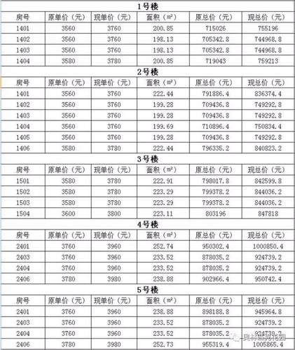潢川小区房价
