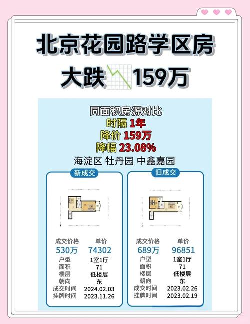 大学南路房价