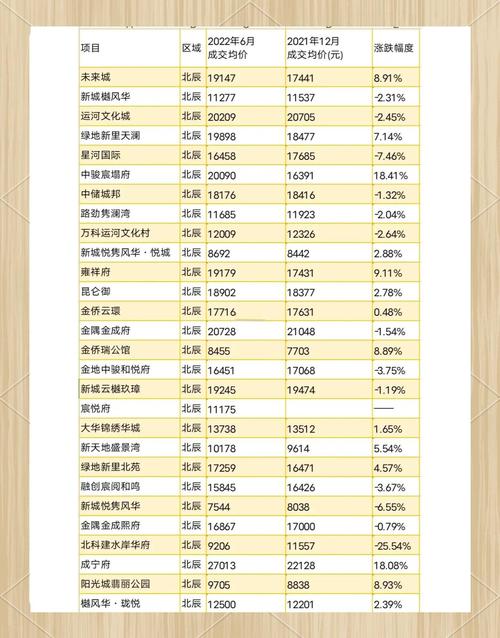 塘沽房价多少