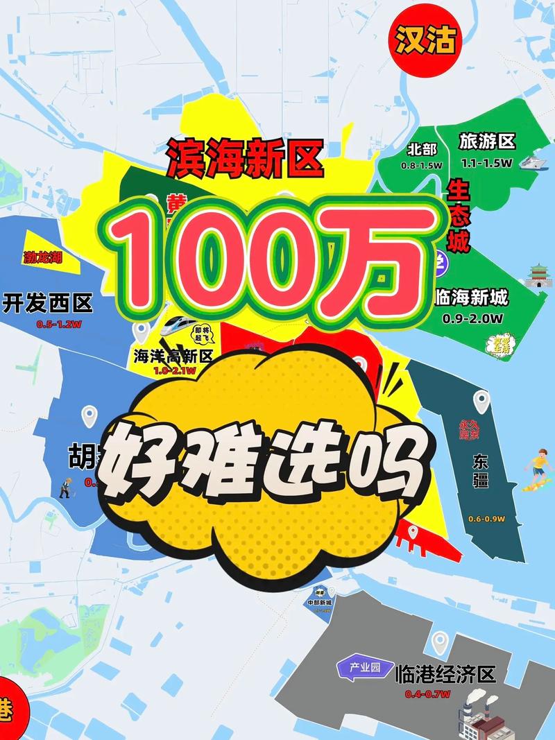 滨海园区房价