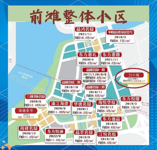 新滩房价