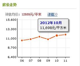 之江花园房价