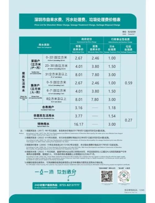 深圳租房水电怎么交费
