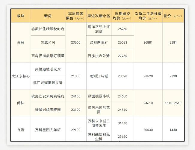 最新望江房价