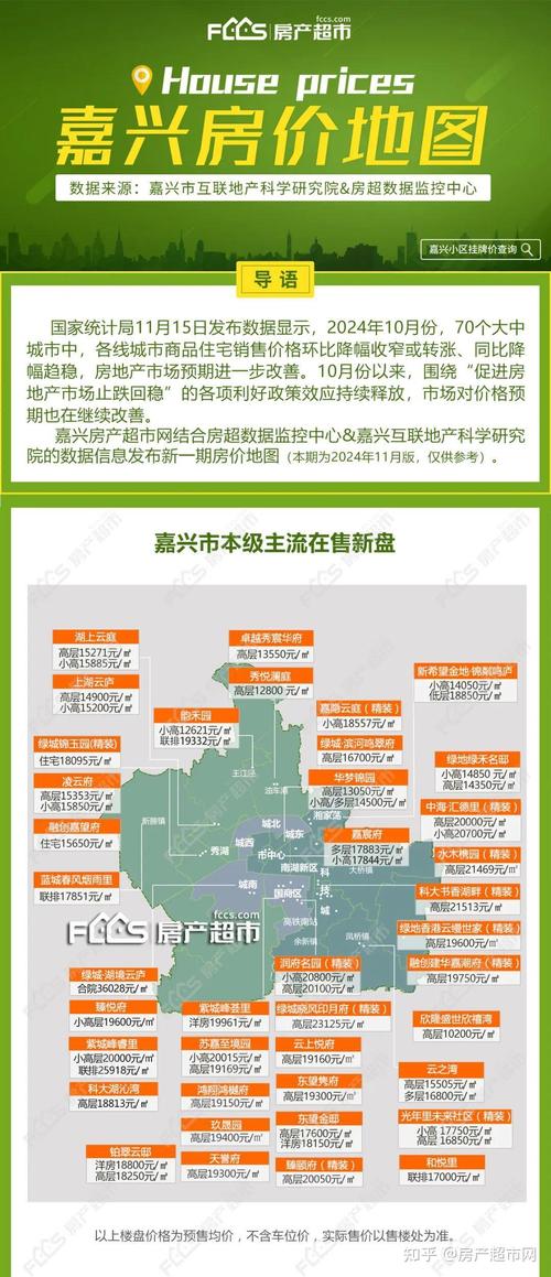 嘉兴最新各楼盘价格