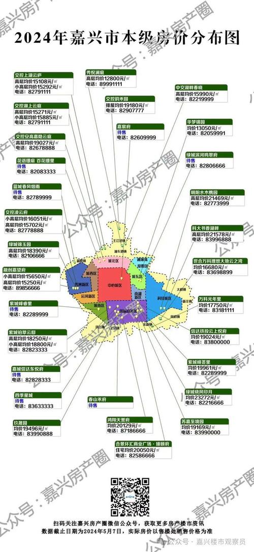 嘉兴最新各楼盘价格