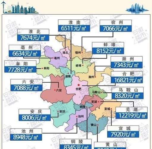 阜阳房价上涨