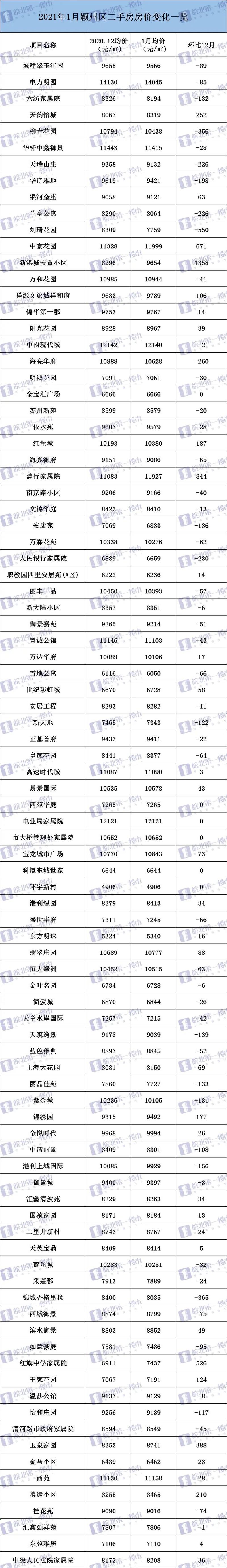 阜阳房价上涨