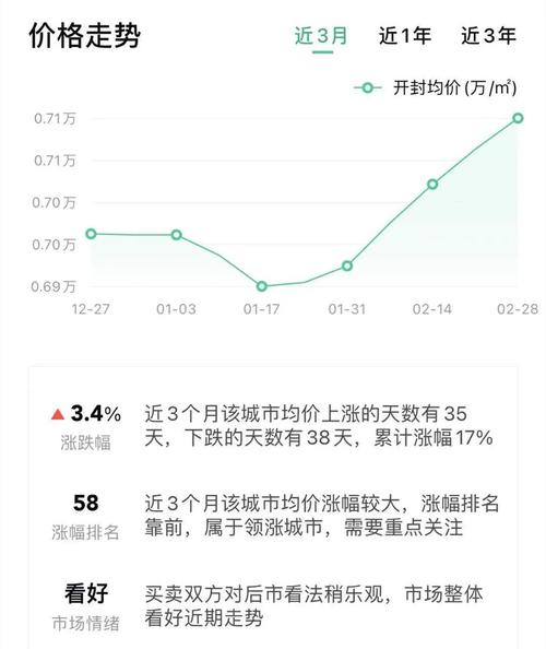 开封现在房价