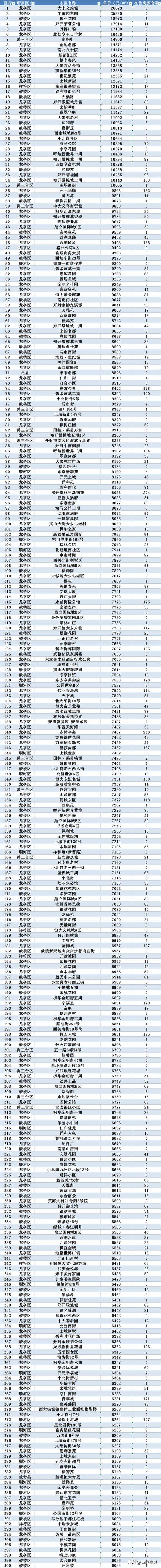 开封现在房价