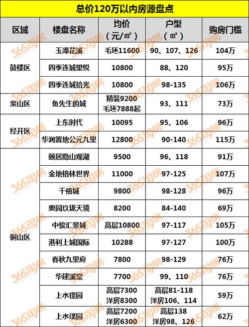 徐州最近房价
