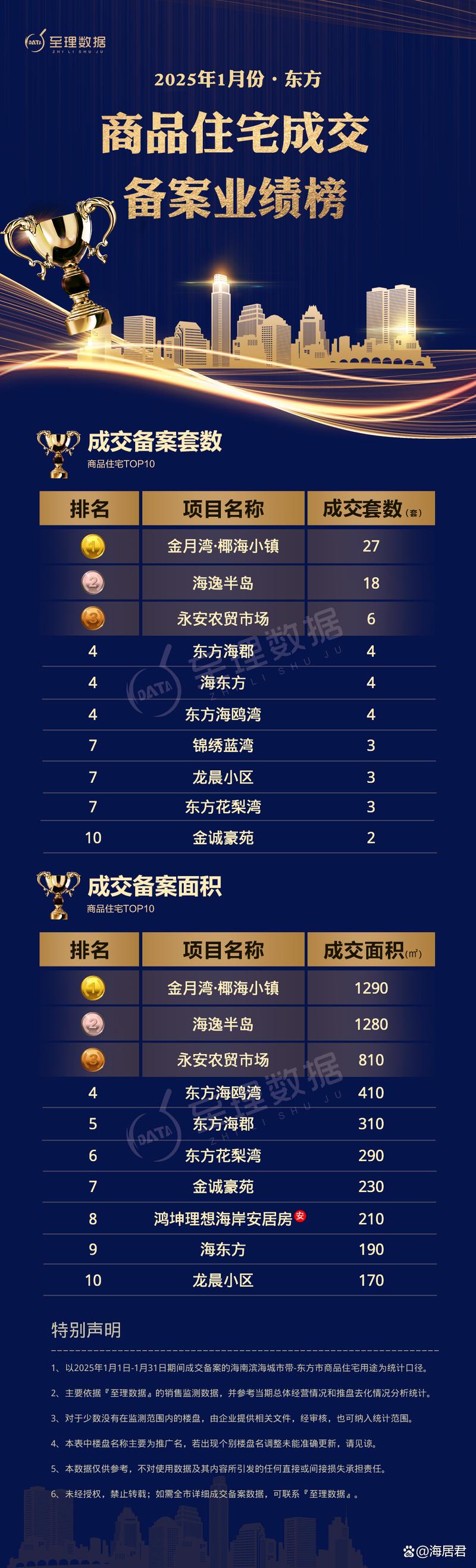 海南最新楼盘报价