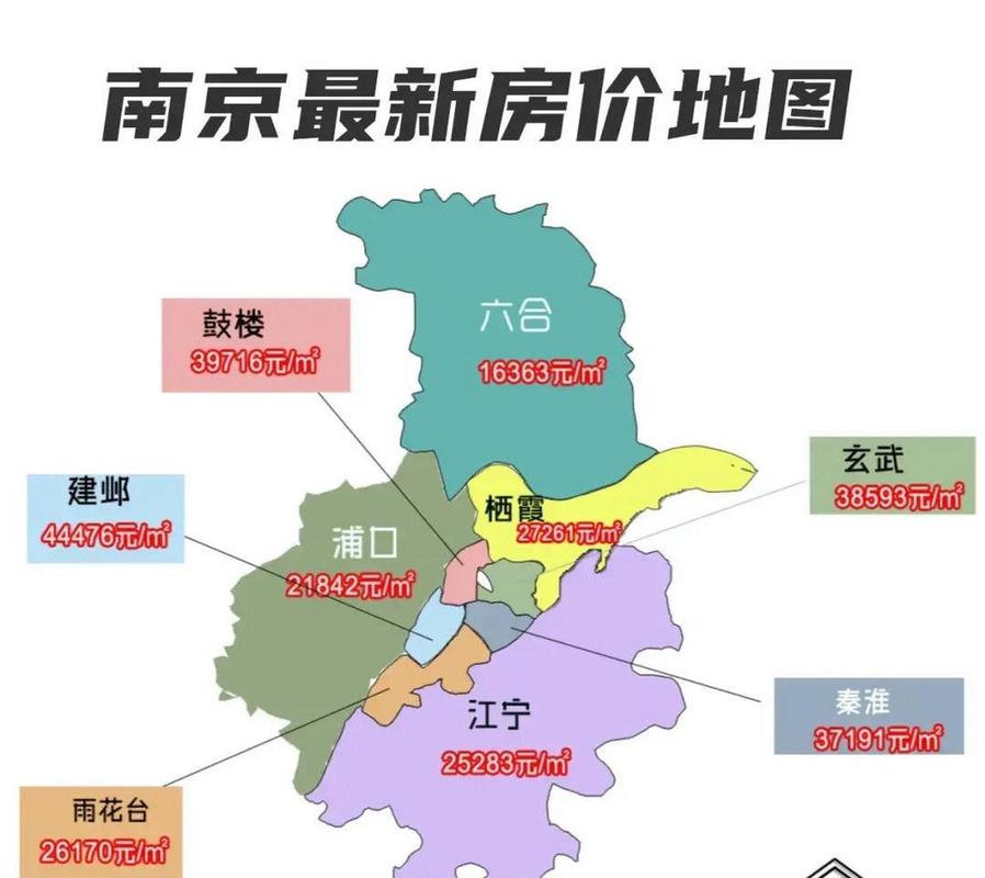 南京区域房价