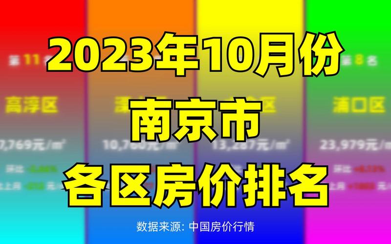 南京区域房价