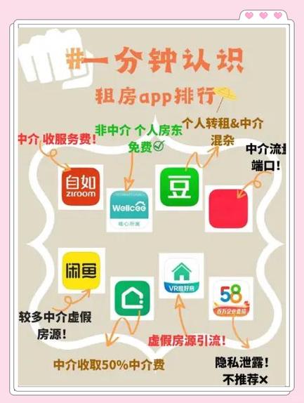 怎么在咸鱼上租房