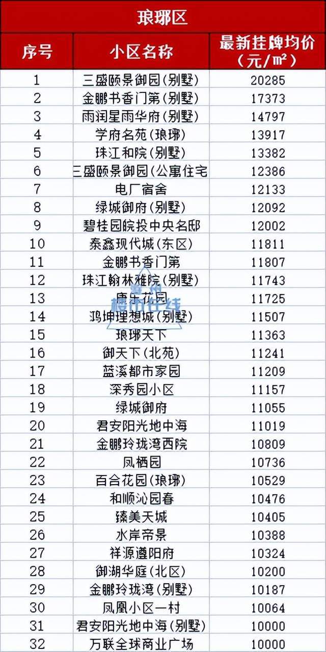 滁州房价多少