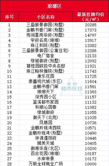 滁州房价多少