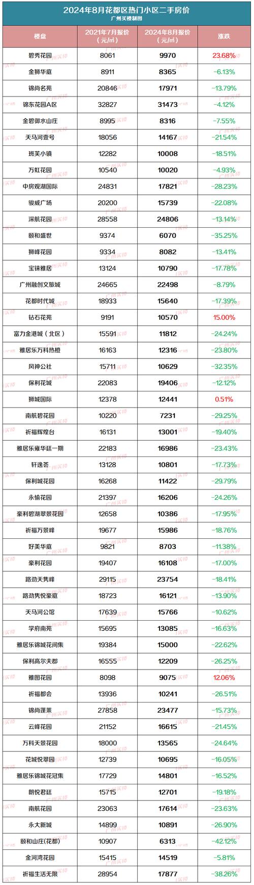 广州北站房价