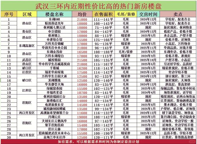 武汉地区房价